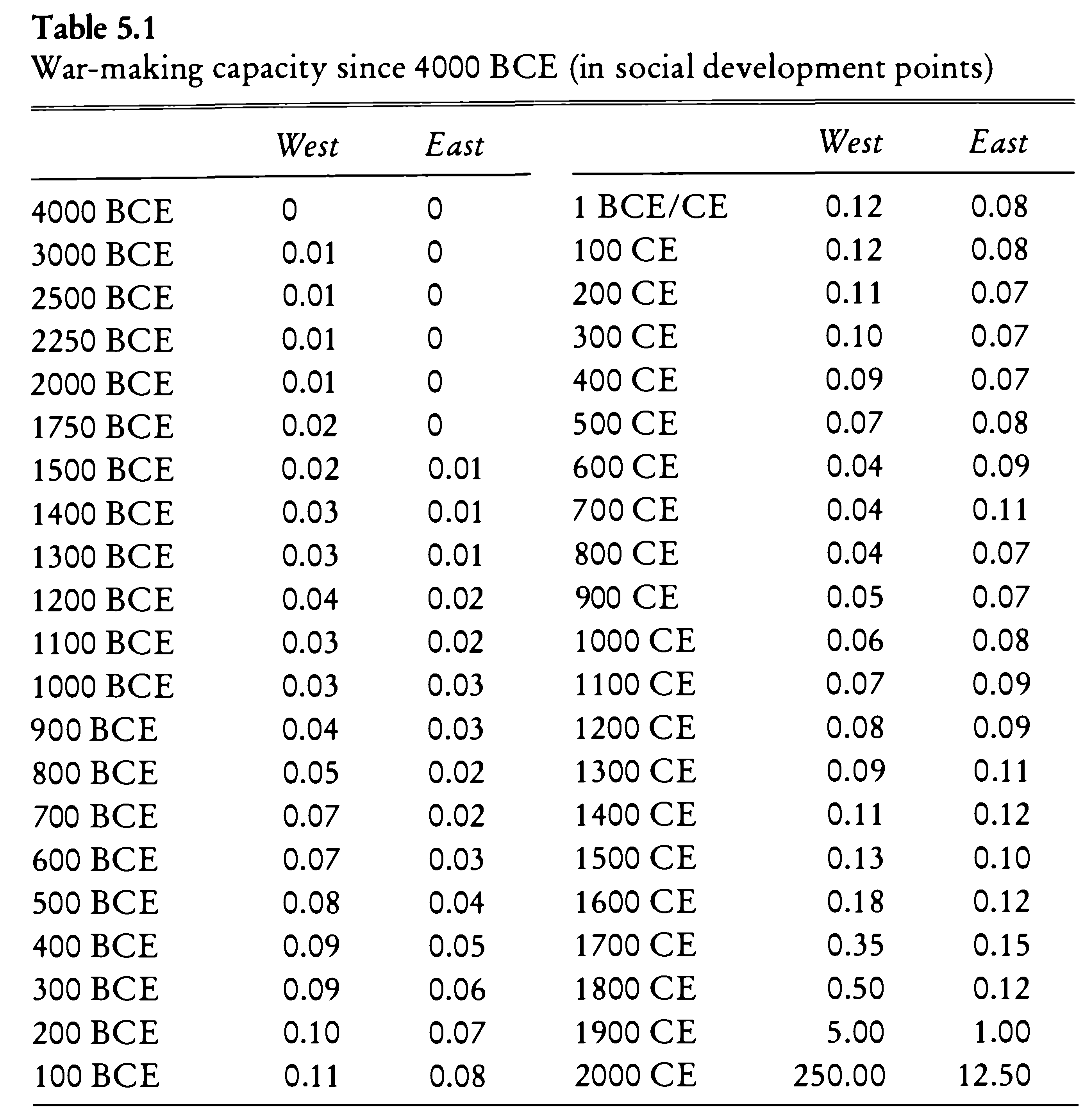 Sample_Page_With_Tabular_Data_Morris.png