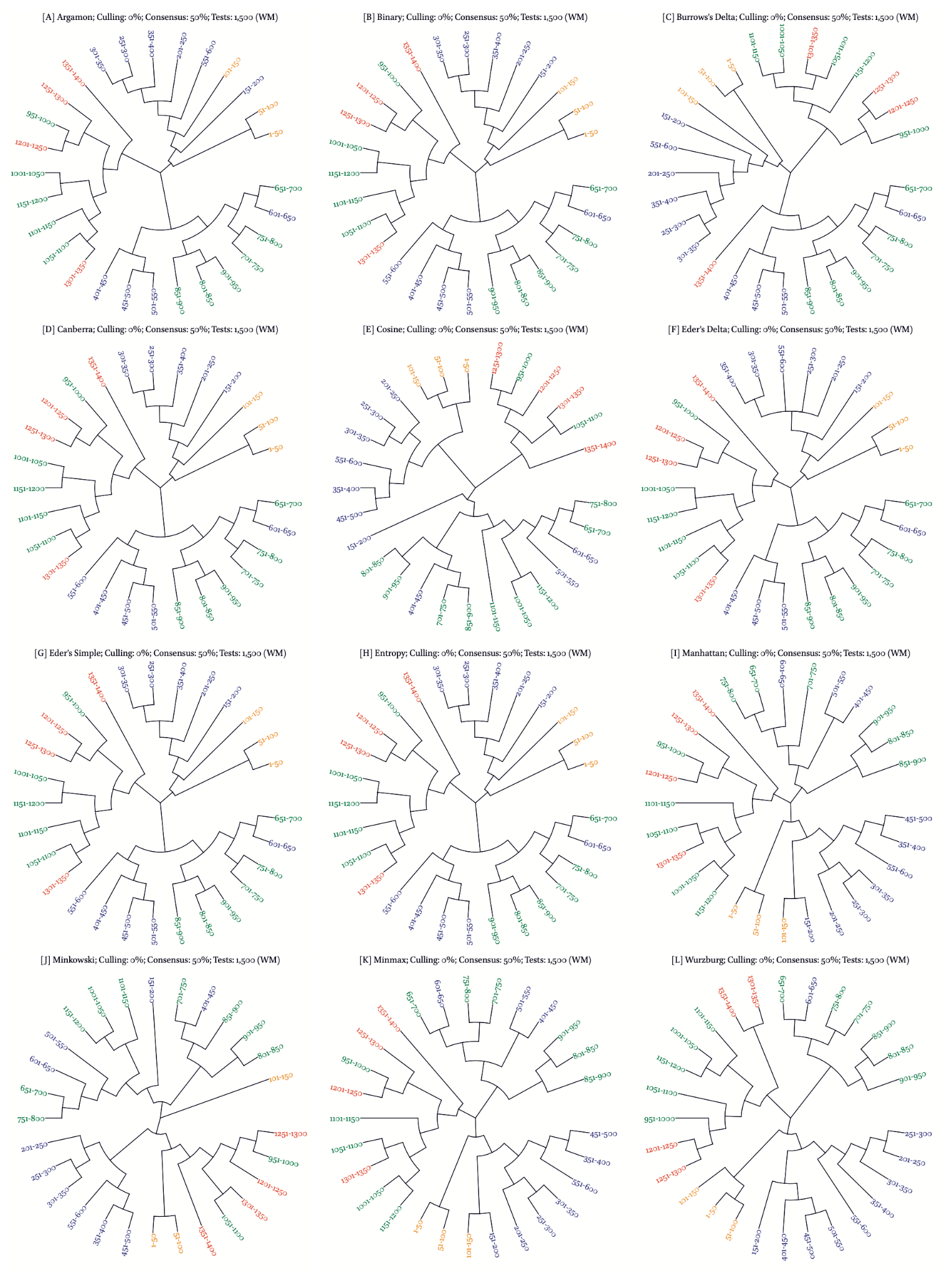 Grids of small dendrograms