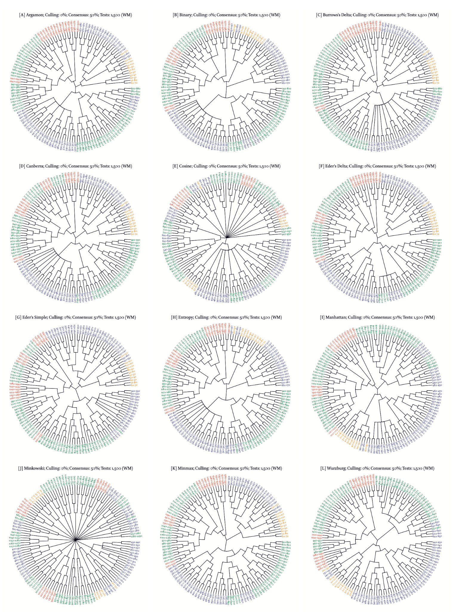 Grids of small dendrograms