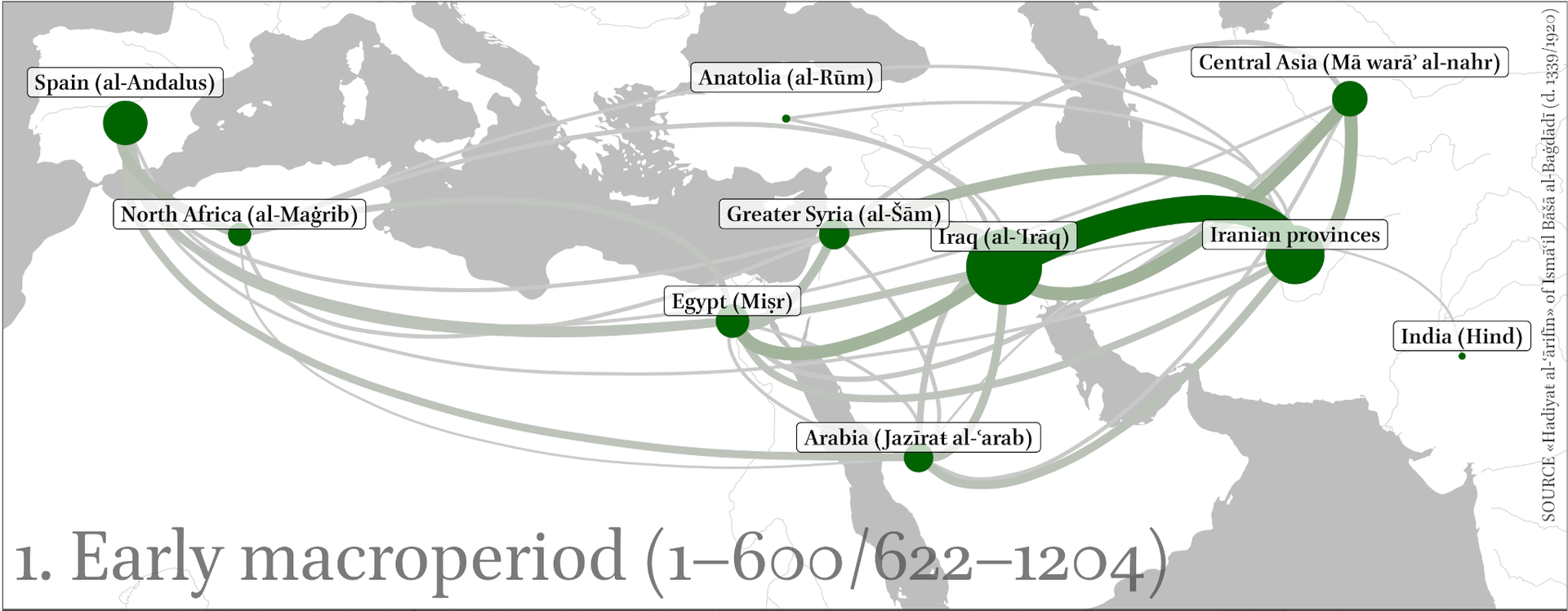 Map of the Islamic world with the flows of scholars in the early macroperiod, centred on Iraq and Iran