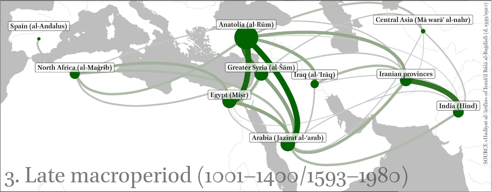 Map of the Islamic world with the flows of scholars in the late macroperiod, with Anatolia and India prominent