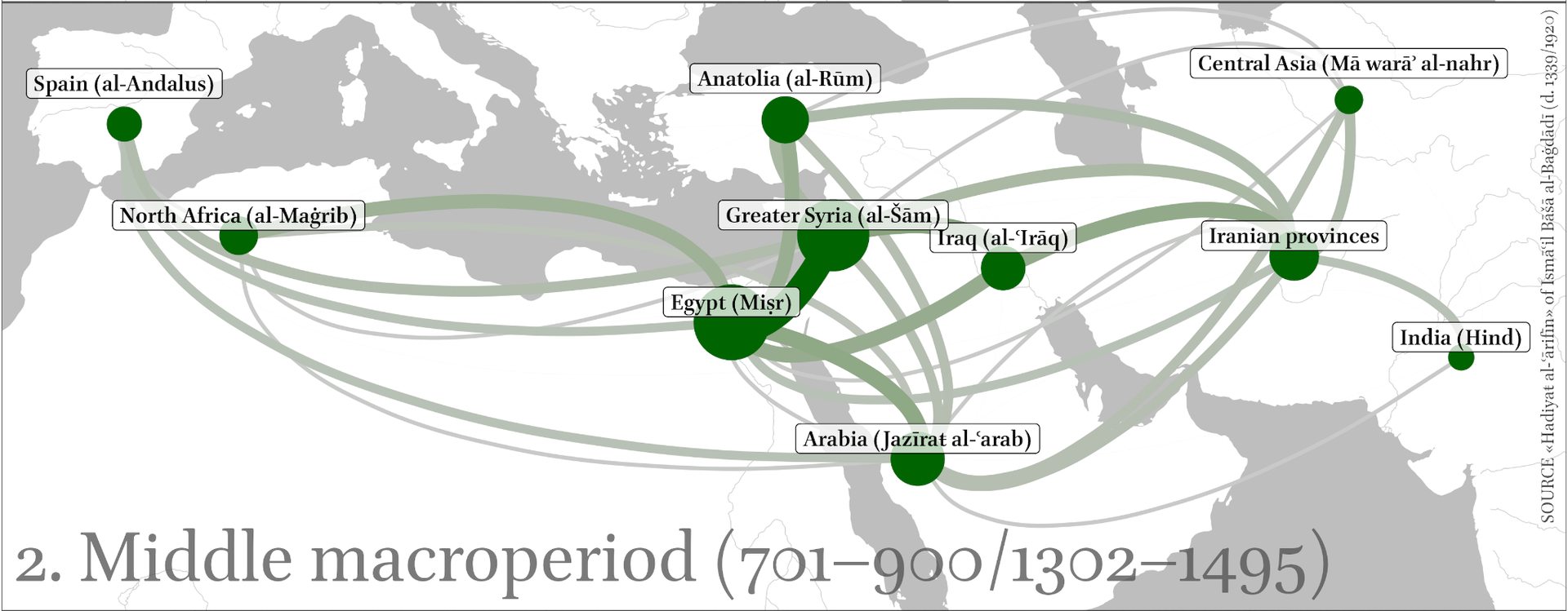 Map of the Islamic world with the flows of scholars in the middle macroperiod, centred on Egypt and Syria