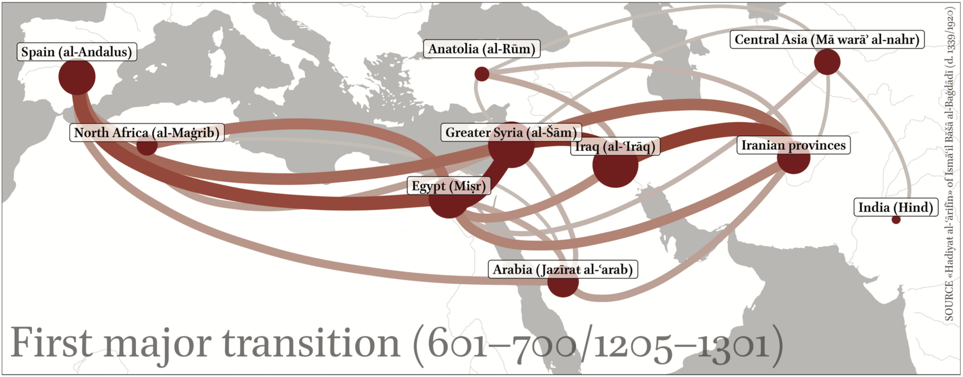 Map of the first major transition, with movements from Iraq and Iran westward and from al-Andalus eastward