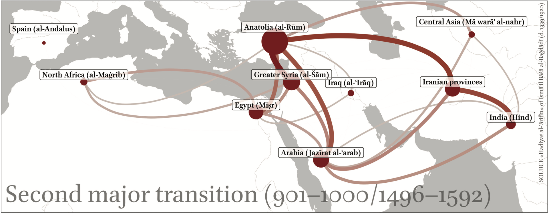 Map of the second major transition, with flows toward Anatolia and India